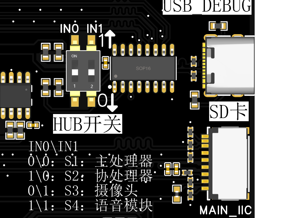 USB 四通道调试模块