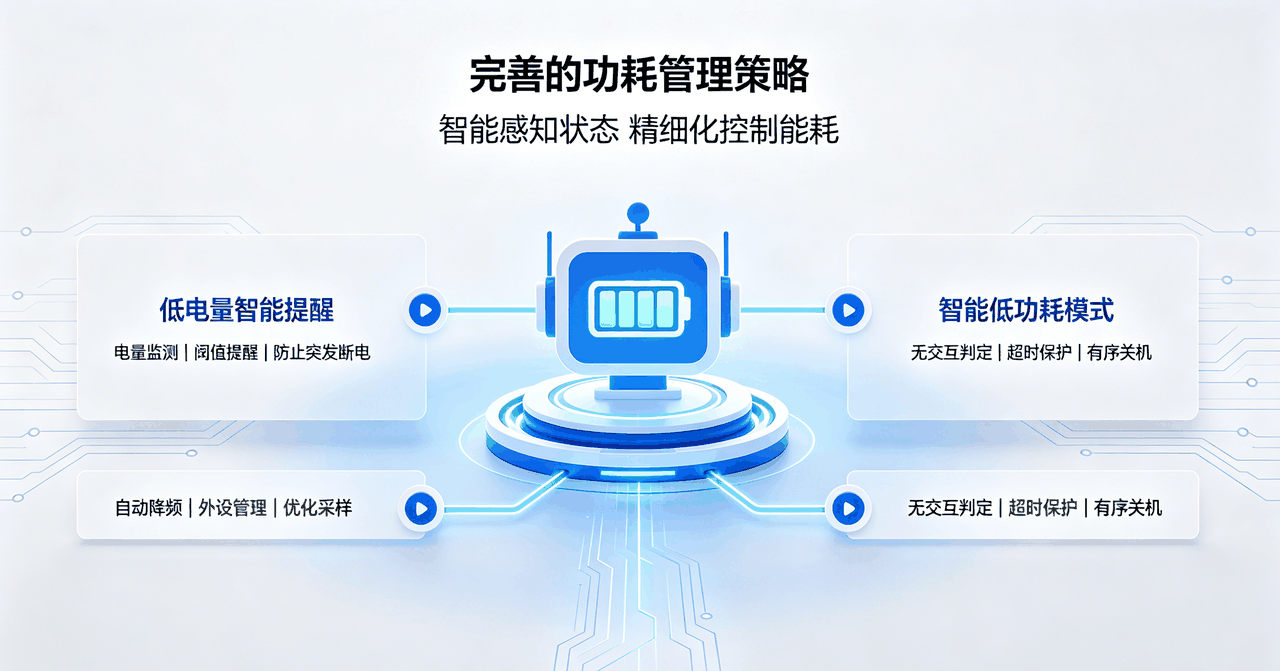 功耗管理策略